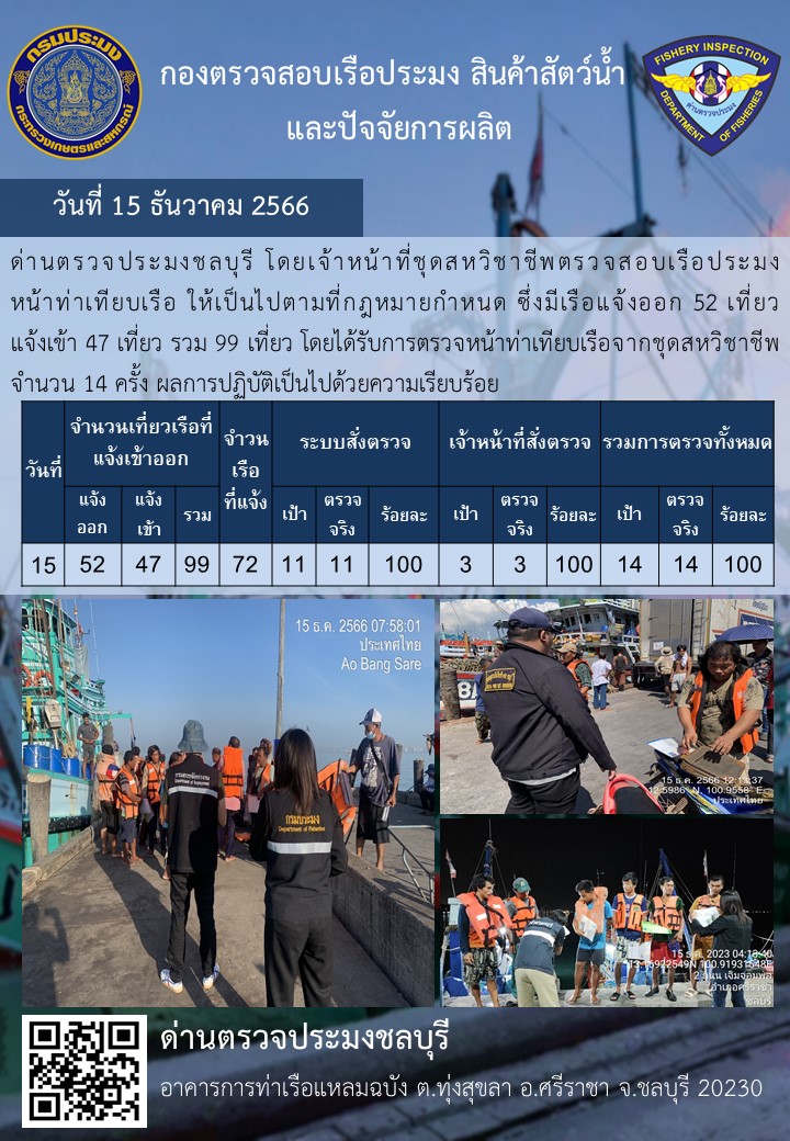 การปฏิบัติงานของเจ้าหน้าที่ด่านตรวจประมงชลบุรีประจำวันที่ ๑๕ ธันวาคม ๒๕๖๖..คลิก