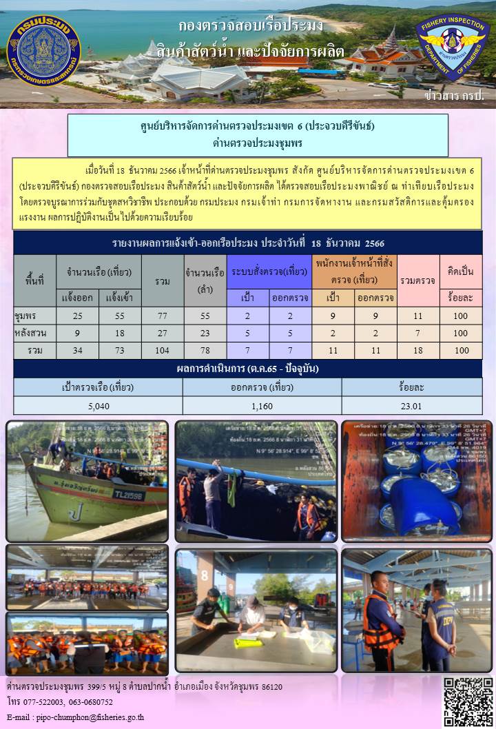 ข่าวสารการปฎิบัติงานประจำวันที่ 18 ธันวาคม  2566..คลิก