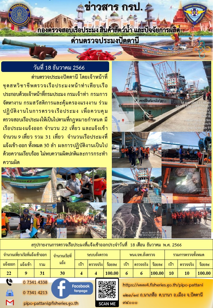 ข่าวสารการปฏิบัติงาน ด่านตรวจประมงปัตตานี วันที่ 18 ธันวาคม 2566..คลิก
