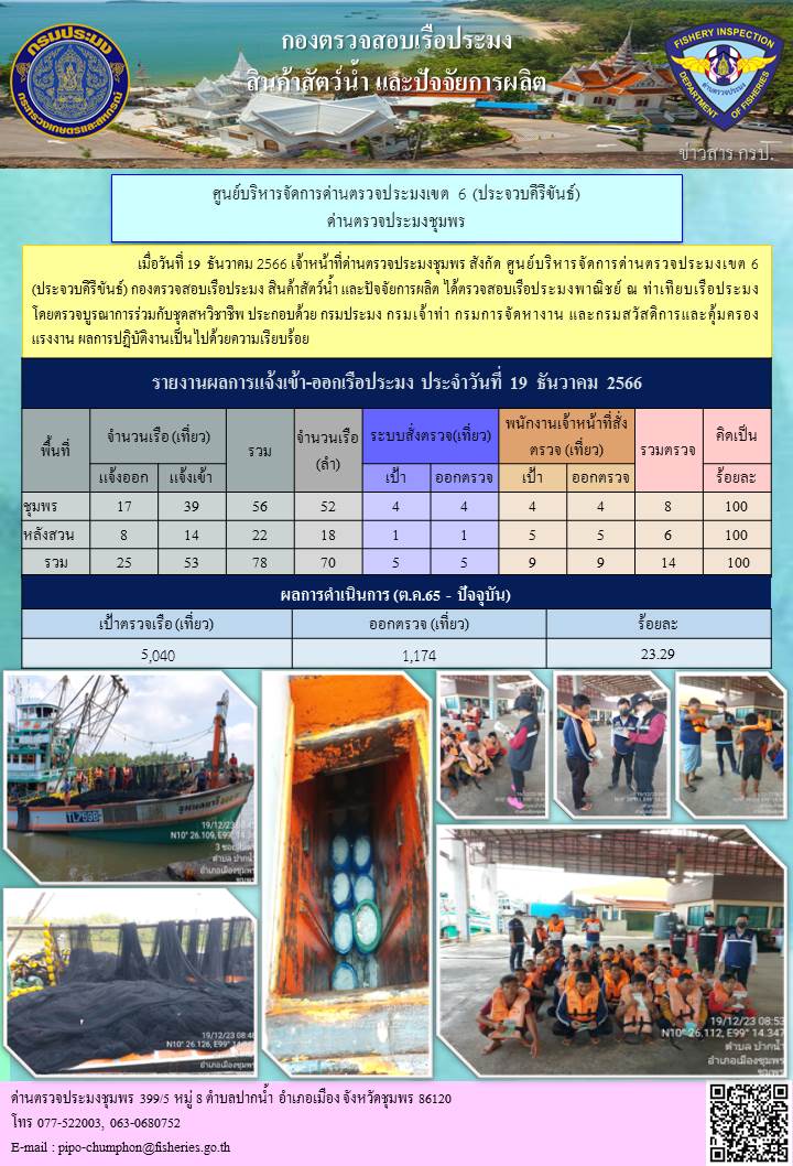 ข่าวสารการปฎิบัติงานประจำวันที่ 19 ธันวาคม  2566..คลิก