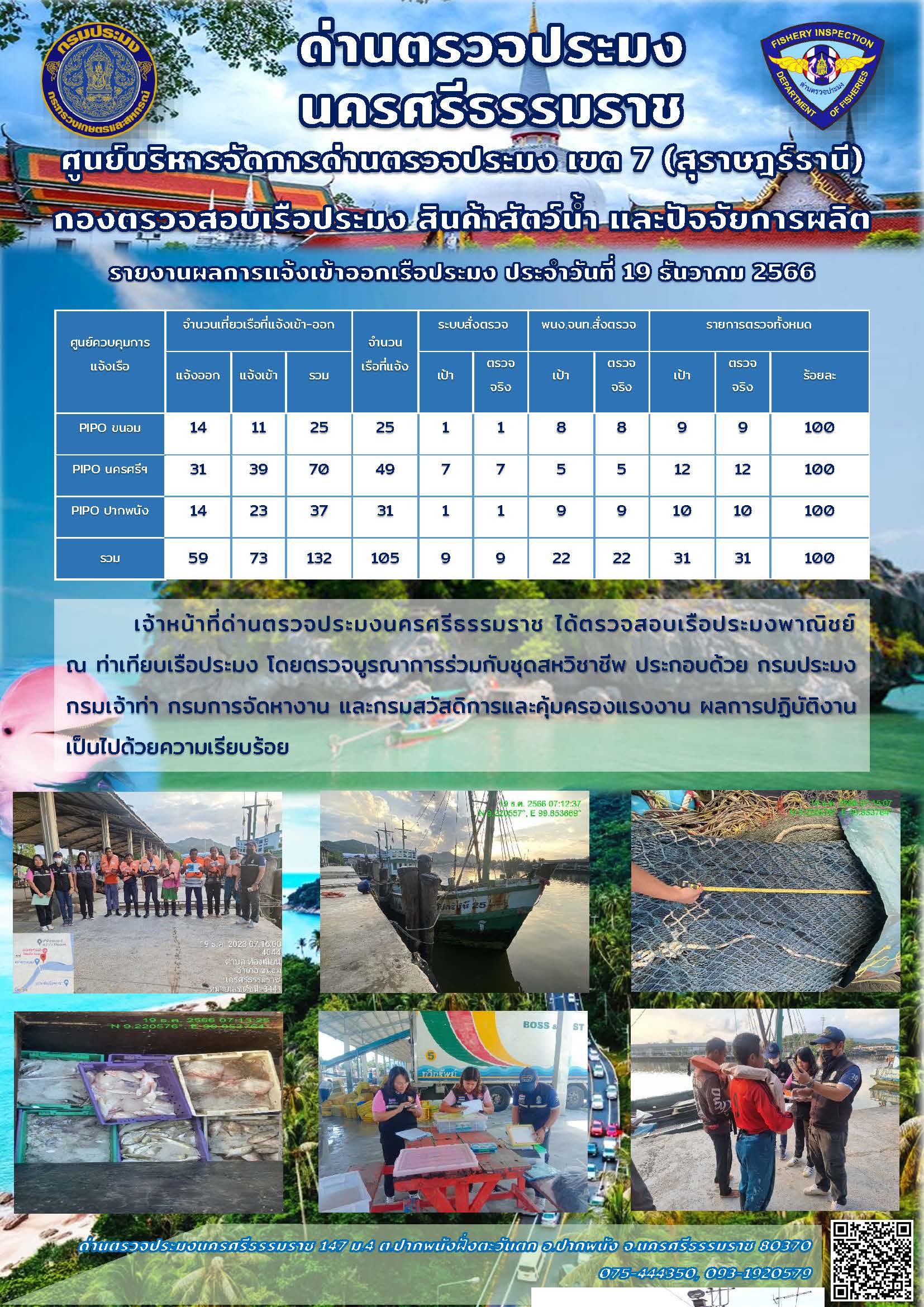 รายงานการปฏิบัติงาน ประจำวันที่ 19 ธันวาคม 2566