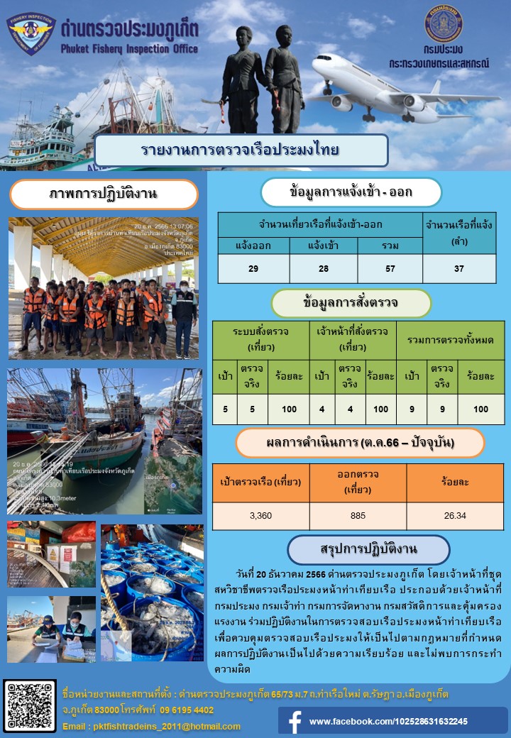 ข่าวประชาสัมพันธ์กิจกรรมการตรวจเรือประมงพาณิชย์แจ้งเข้า - ออก วันที่ 20 ธันวาคม 2566..คลิก