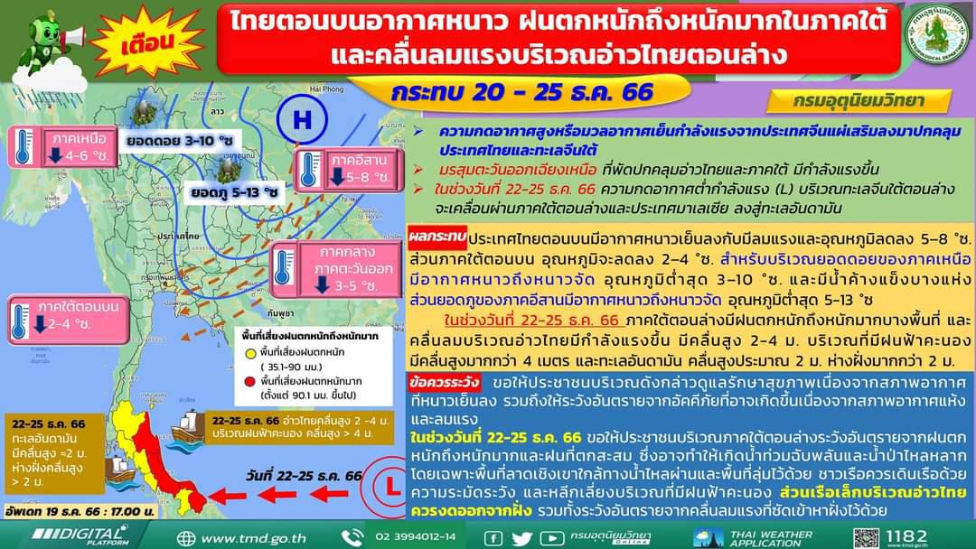 จังหวัดตากแจ้งเตือน ระหว่างวันที่ 20 - 25 ธันวาคม 2566..คลิก