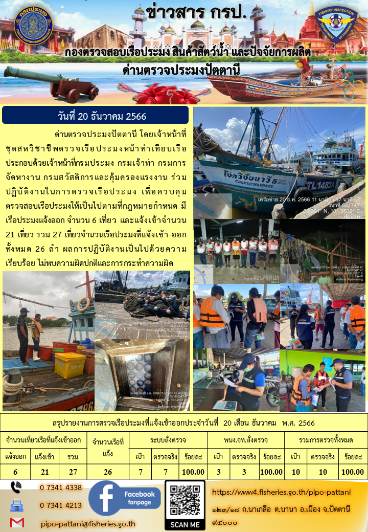 ข่าวสารการปฏิบัติงาน ด่านตรวจประมงปัตตานี วันที่ 20 ธันวาคม 2566..คลิก