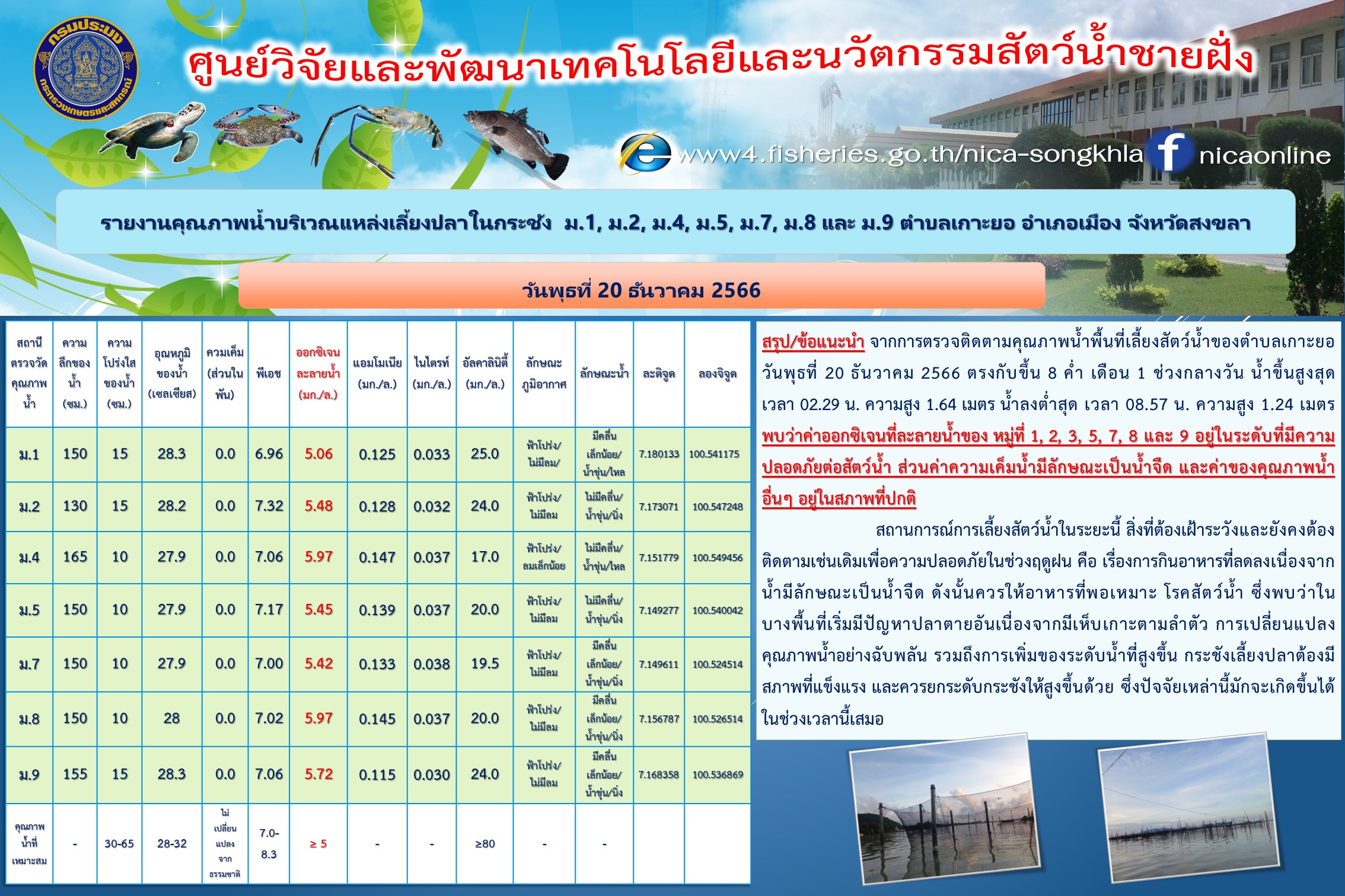 รายงานคุณภาพน้ำ ตำบลเกาะยอ อำเภอเมือง จังหวัดสงขลา 20 ธันวาคม 2566..คลิก