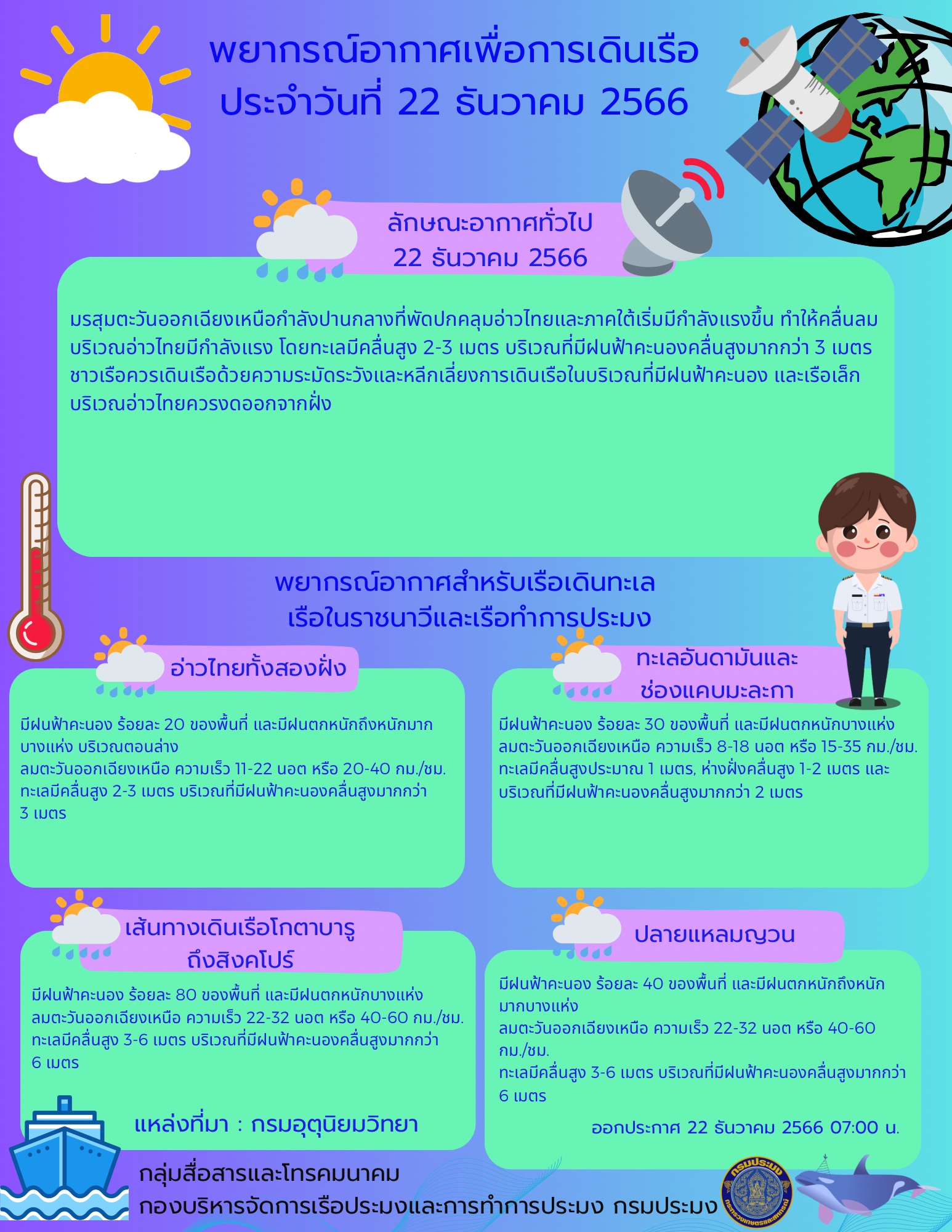 พยากรณ์อากาศเพื่อการเดินเรือ ประจำวันที่ 22 ธันวาคม 2566..คลิก
