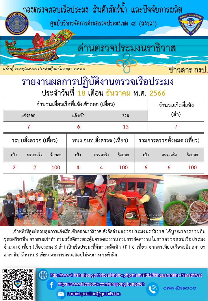 ประชาสัมพันธ์ด่านตรวจประมงนราธิวาส ประจำวันที่ 18 ธันวาคม 2566..คลิก