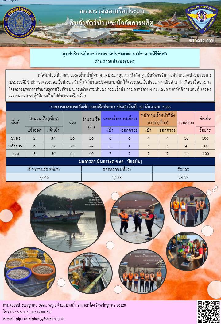 ข่าวสารการปฎิบัติงานประจำวันที่ 20 ธันวาคม  2566..คลิก