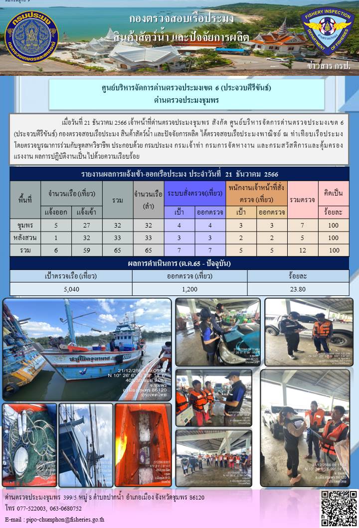 ข่าวสารการปฎิบัติงานประจำวันที่ 21 ธันวาคม  2566..คลิก