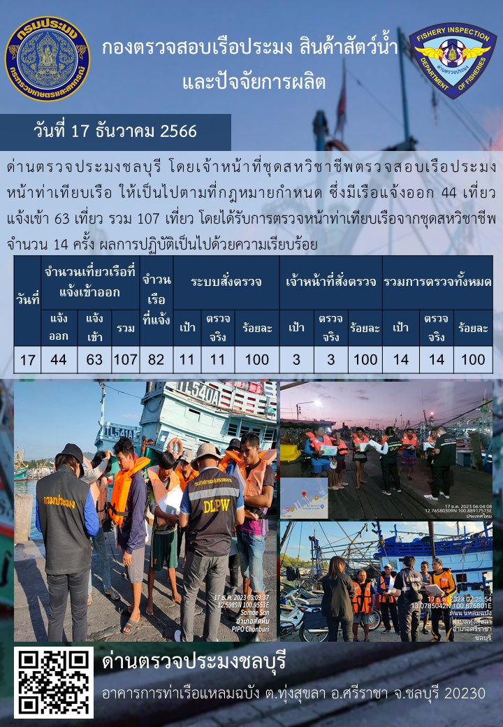 การปฏิบัติงานของเจ้าหน้าที่ด่านตรวจประมงชลบุรีประจำวันที่ ๑๗ ธันวาคม ๒๕๖๖..คลิก