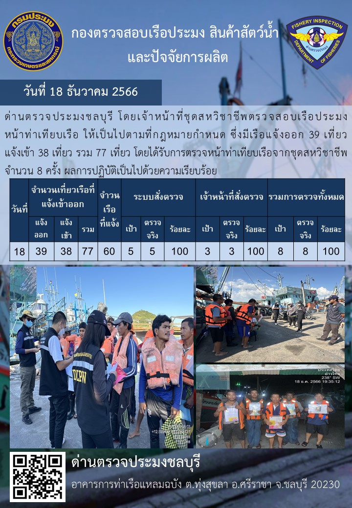 การปฏิบัติงานของเจ้าหน้าที่ด่านตรวจประมงชลบุรีประจำวันที่ ๑๘ ธันวาคม ๒๕๖๖..คลิก