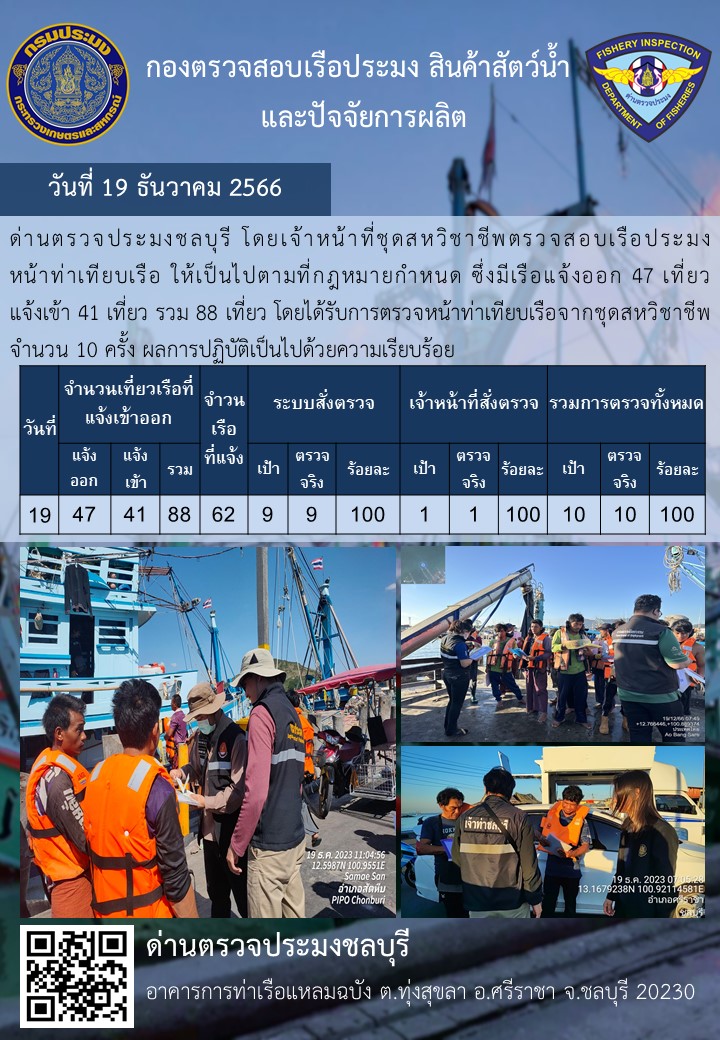 การปฏิบัติงานของเจ้าหน้าที่ด่านตรวจประมงชลบุรีประจำวันที่ ๑๙ ธันวาคม ๒๕๖๖..คลิก