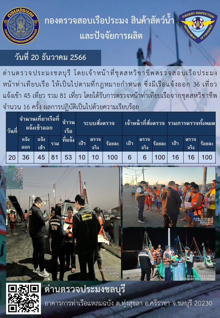 การปฏิบัติงานของเจ้าหน้าที่ด่านตรวจประมงชลบุรีประจำวันที่ ๒๐ ธันวาคม ๒๕๖๖..คลิก