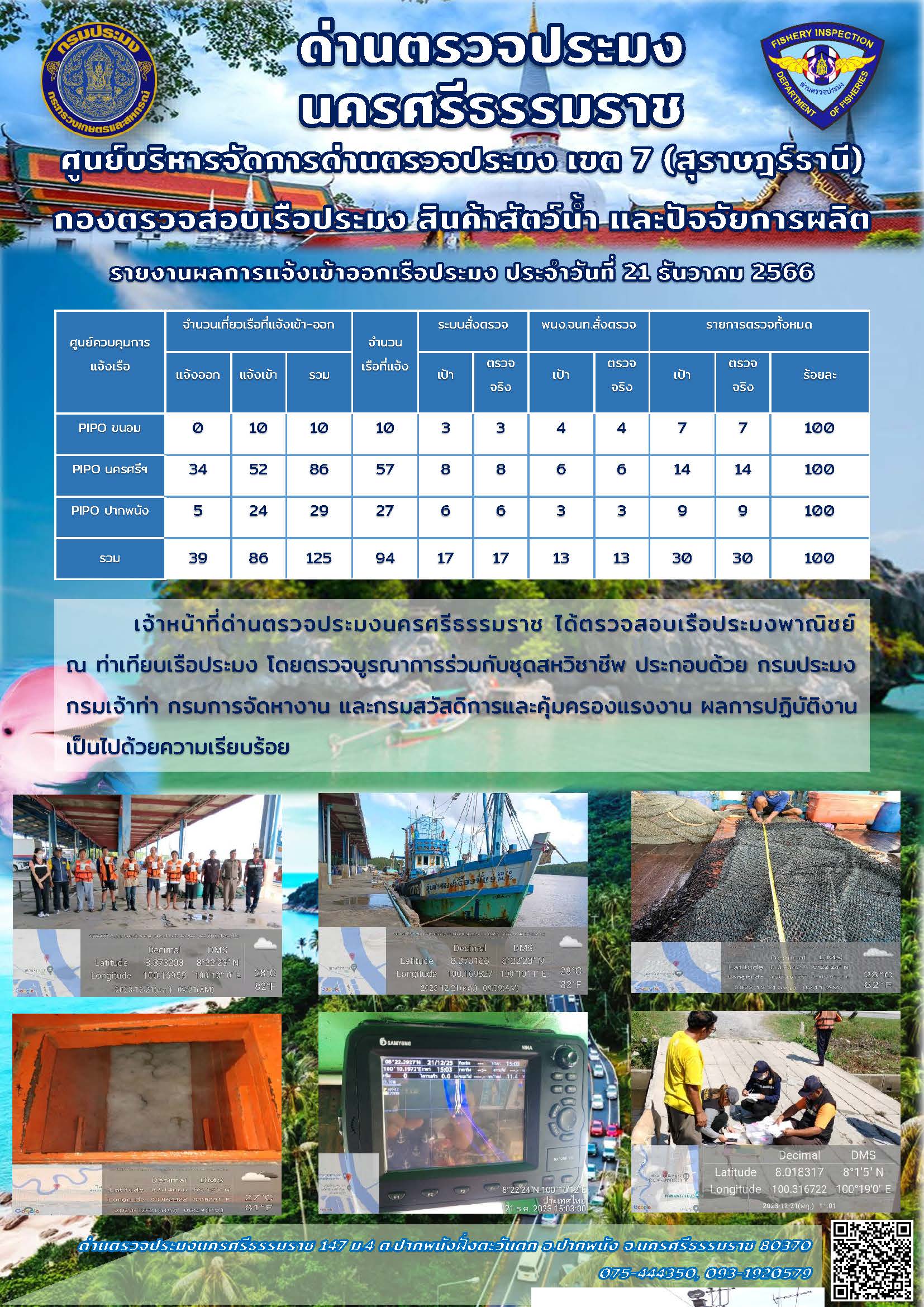 รายงานการปฏิบัติงาน ประจำวันที่ 21 ธันวาคม 2566