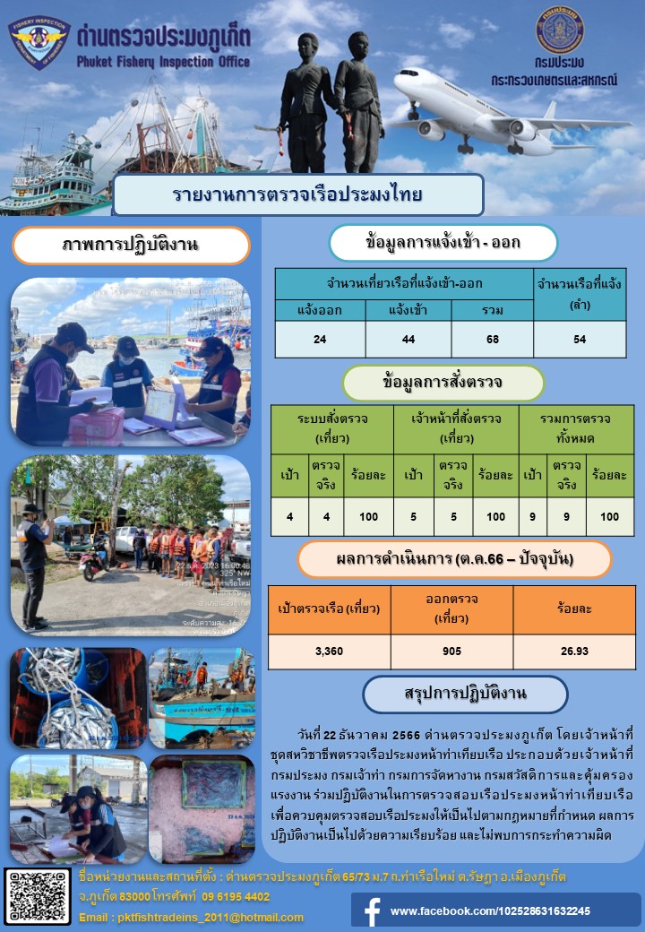 ข่าวประชาสัมพันธ์กิจกรรมการตรวจเรือประมงพาณิชย์แจ้งเข้า - ออก วันที่ 22 ธันวาคม 2566..คลิก