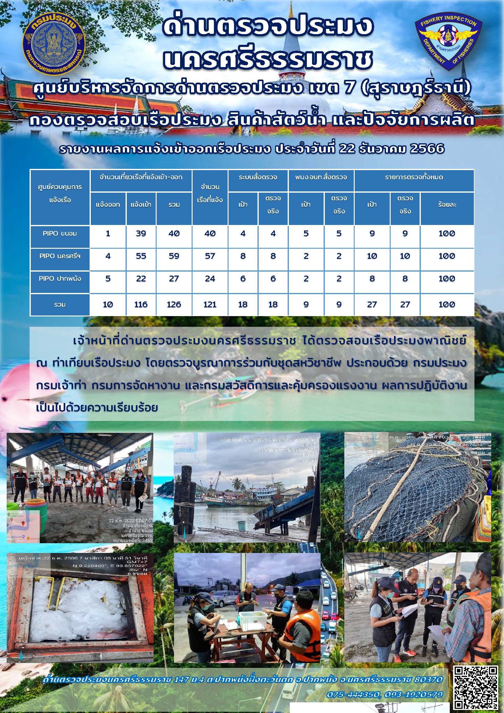 รายงานการปฏิบัติงาน ประจำวันที่ 22 ธันวาคม 2566