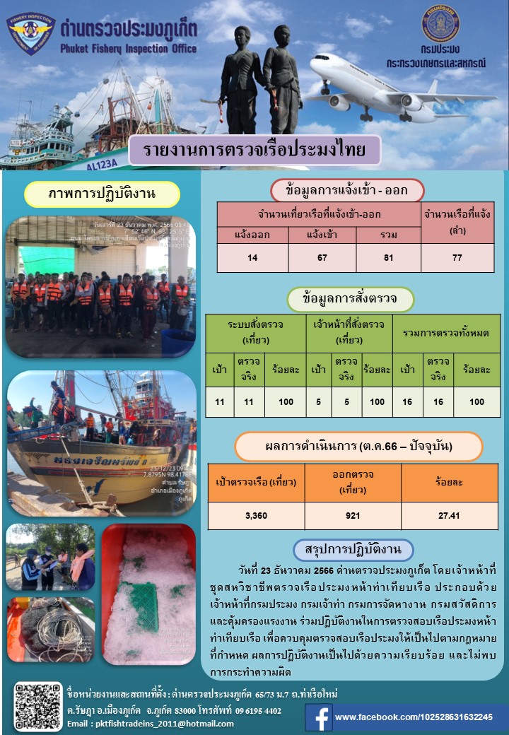ข่าวประชาสัมพันธ์กิจกรรมการตรวจเรือประมงพาณิชย์แจ้งเข้า - ออก วันที่ 23 ธันวาคม 2566..คลิก