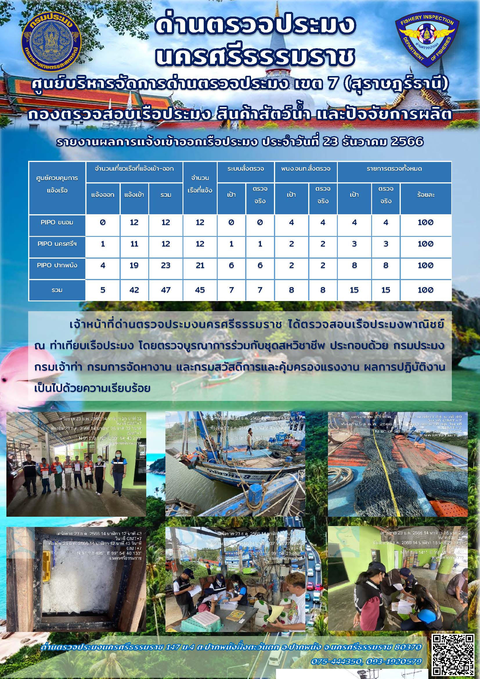 รายงานการปฏิบัติงาน ประจำวันที่ 23 ธันวาคม 2566