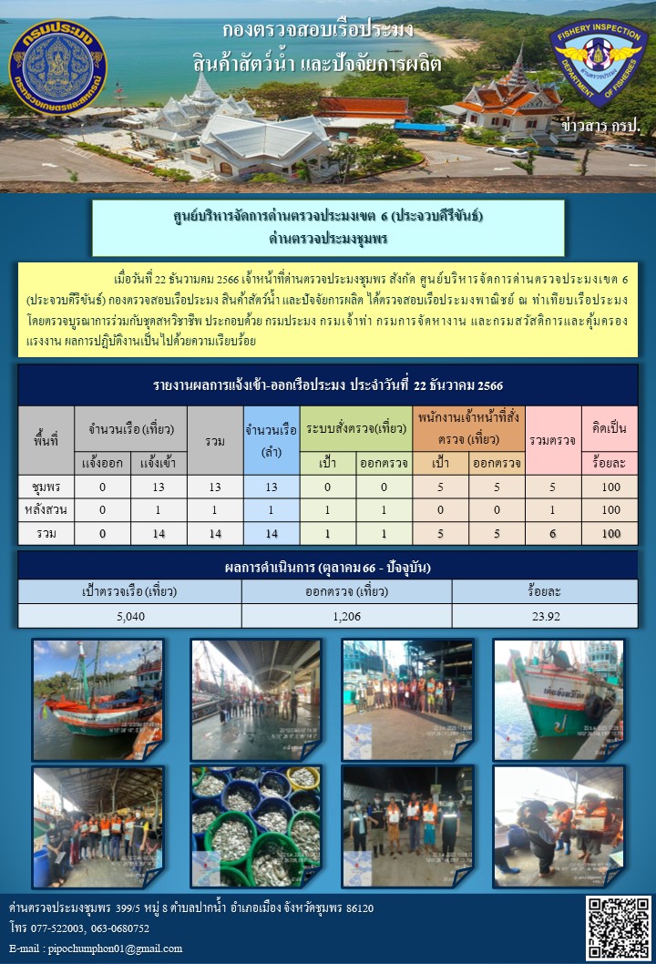ข่าวสารการปฎิบัติงานประจำวันที่ 22 ธันวาคม  2566..คลิก