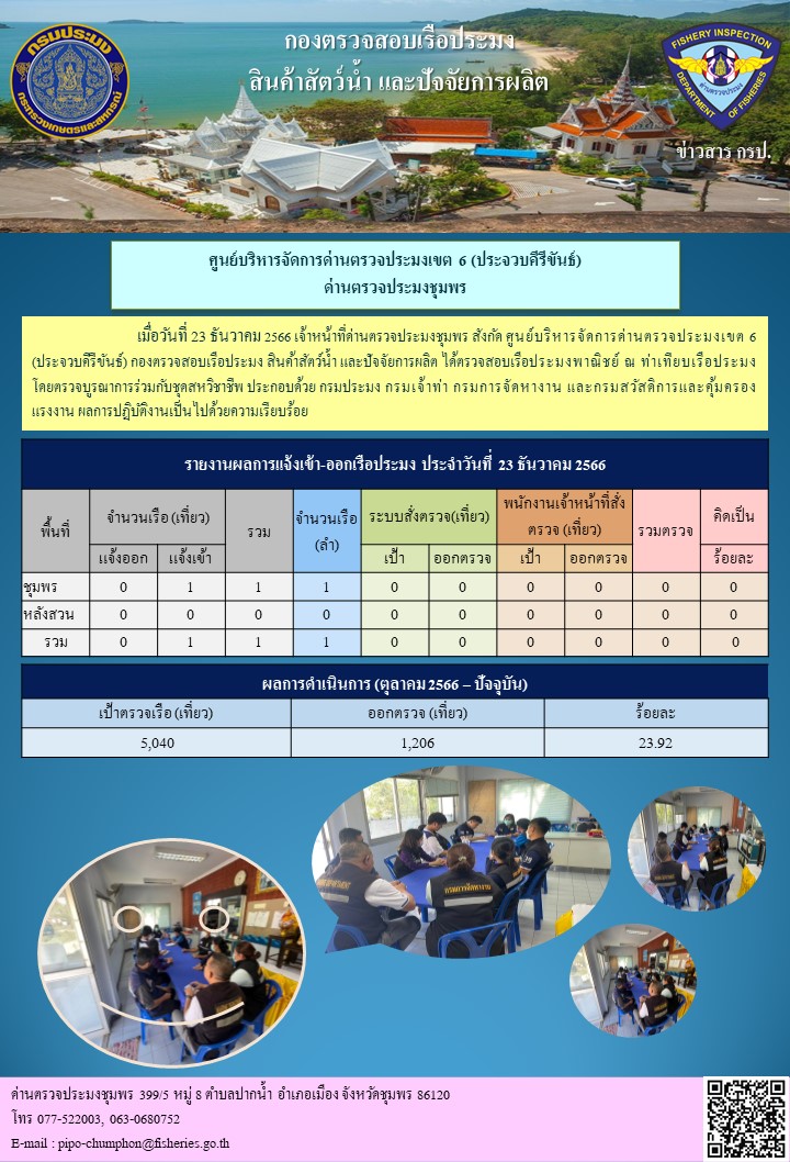 ข่าวสารการปฎิบัติงานประจำวันที่ 23 ธันวาคม  2566..คลิก