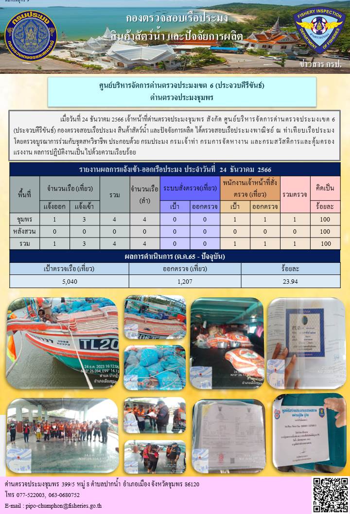 ข่าวสารการปฎิบัติงานประจำวันที่ 24 ธันวาคม  2566..คลิก