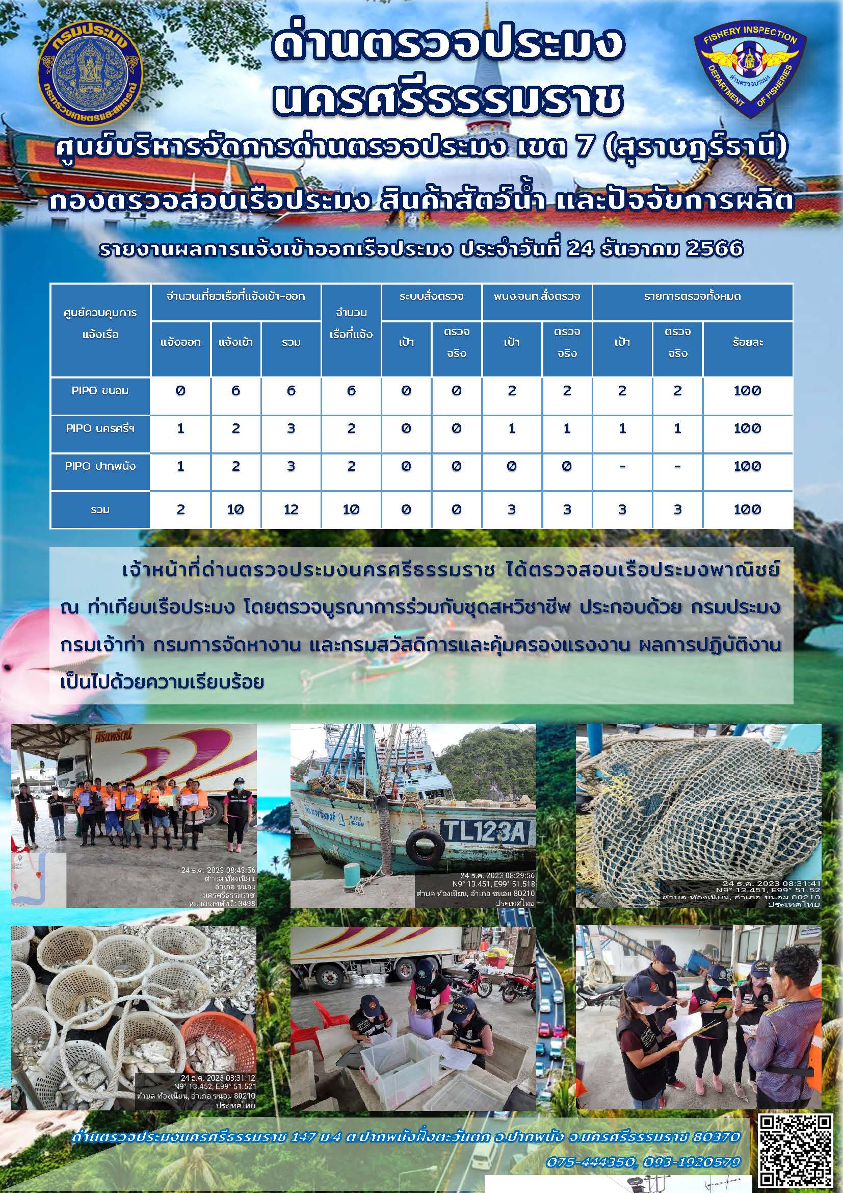 รายงานการปฏิบัติงาน ประจำวันที่ 24 ธันวาคม 2566