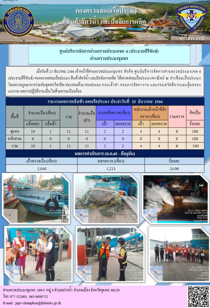 ข่าวสารการปฎิบัติงานประจำวันที่ 25 ธันวาคม  2566..คลิก