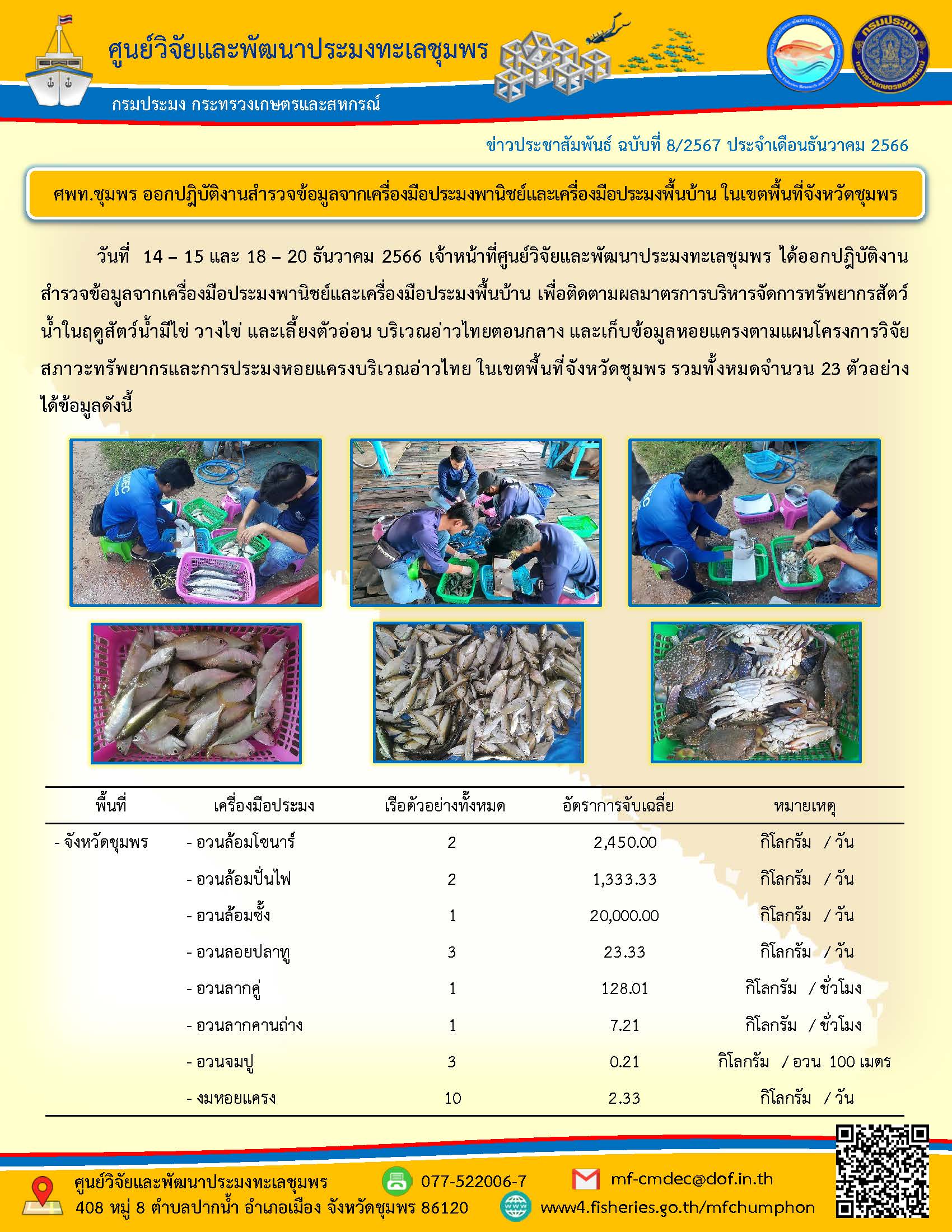 วันที่ 14-15 และ 18-20 ธันวาคม 2566 เจ้าหน้าที่ศูนย์วิจัยและพัฒนาประมงทะเลชุมพร ได้ออกปฏิบัติงาน สำรวจข้อมูลจากเครื่องมือประมงพาณิชย์และเครื่องมือประมงพื้นบ้าน เพื่อติดตามผลมาตรการบริหารจัดการทรัพยากรสัตว์น้ำในฤดูสัตว์น้ำมีไข่ วางไข่ และเลี้ยงตัวอ่อน บริเวณอ่าวไทยตอนกลาง และเก็บข้อมูลหอยแครงตามแผนโครงการวิจัยสภาวะทรัพยากรและการประมงหอยแครงบริเวณอ่าวไทย ในเขตพื้นที่จังหวัดชุมพร รวมทั้งหมดจำนวน 23 ตัวอย่างได้ข้อมูลดังนี้ ฯลฯ..คลิก