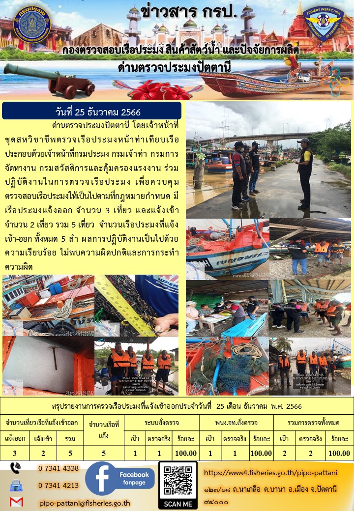 ข่าวสารการปฏิบัติงาน ด่านตรวจประมงปัตตานี วันที่  25 ธันวาคม 2566..คลิก