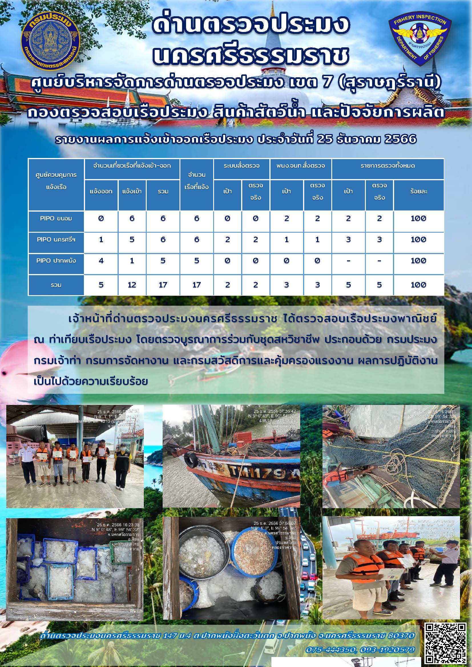 รายงานการปฏิบัติงาน ประจำวันที่ 25 ธันวาคม 2566