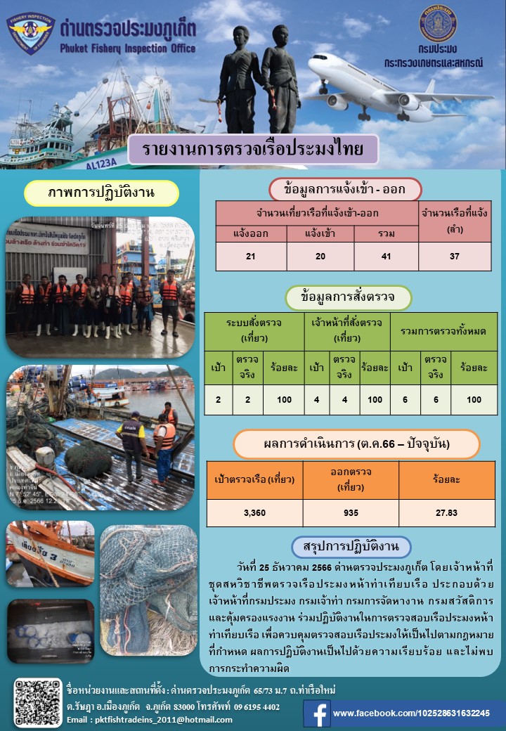 ข่าวประชาสัมพันธ์กิจกรรมการตรวจเรือประมงพาณิชย์แจ้งเข้า - ออก วันที่ 25 ธันวาคม 2566..คลิก