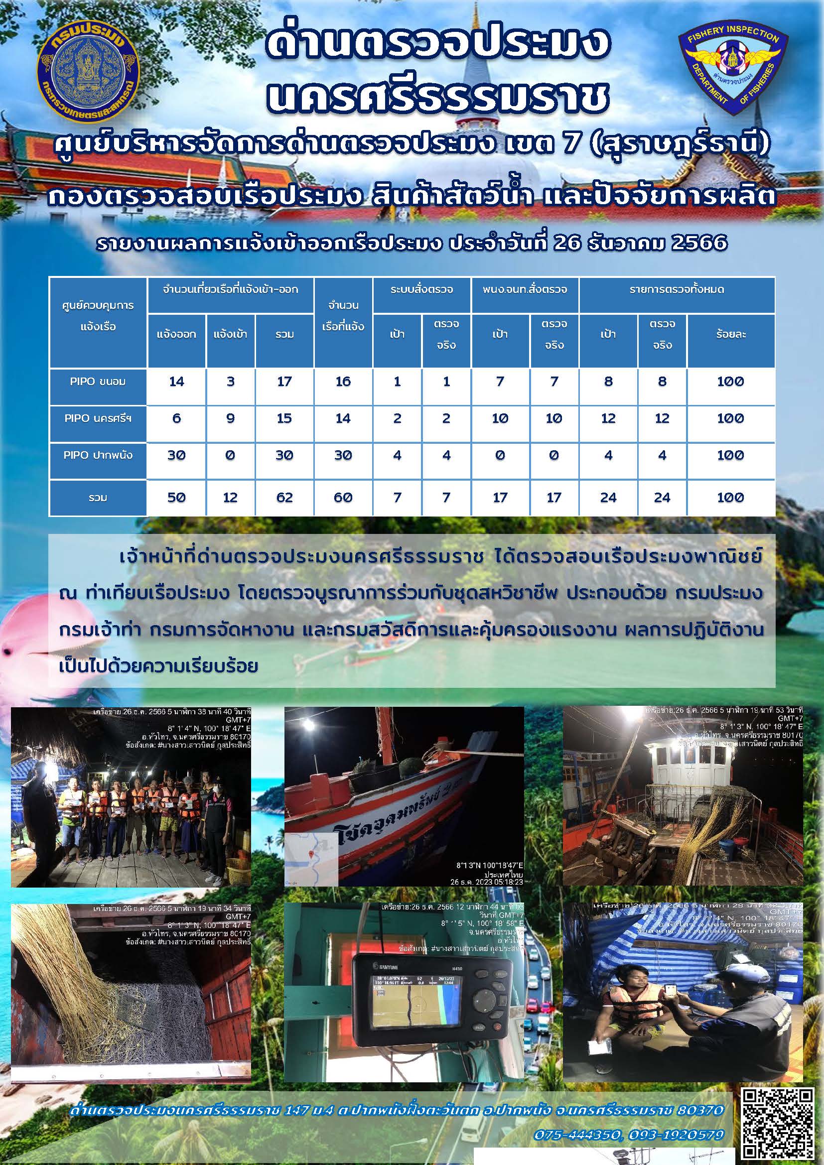 รายงานการปฏิบัติงาน ประจำวันที่ 26 ธันวาคม 2566