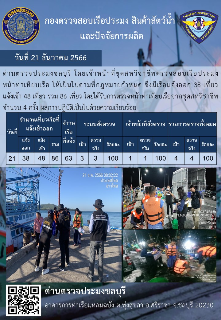 การปฏิบัติงานของเจ้าหน้าที่ด่านตรวจประมงชลบุรีประจำวันที่ ๒๑ ธันวาคม ๒๕๖๖..คลิก