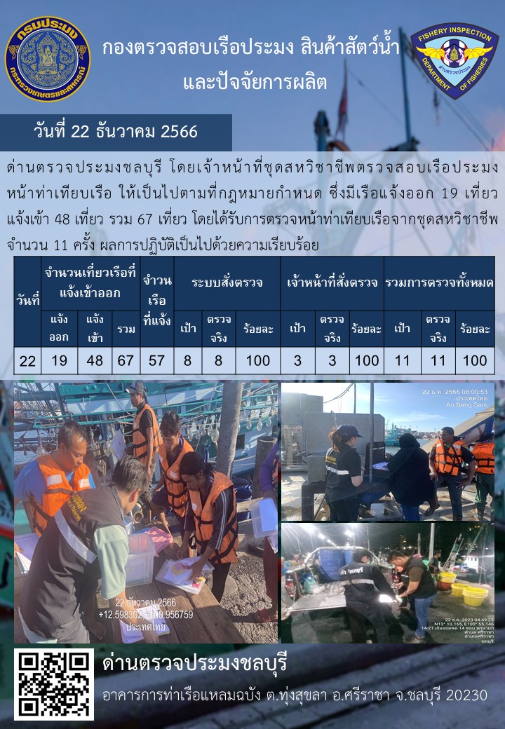 การปฏิบัติงานของเจ้าหน้าที่ด่านตรวจประมงชลบุรีประจำวันที่ ๒๒ ธันวาคม ๒๕๖๖..คลิก