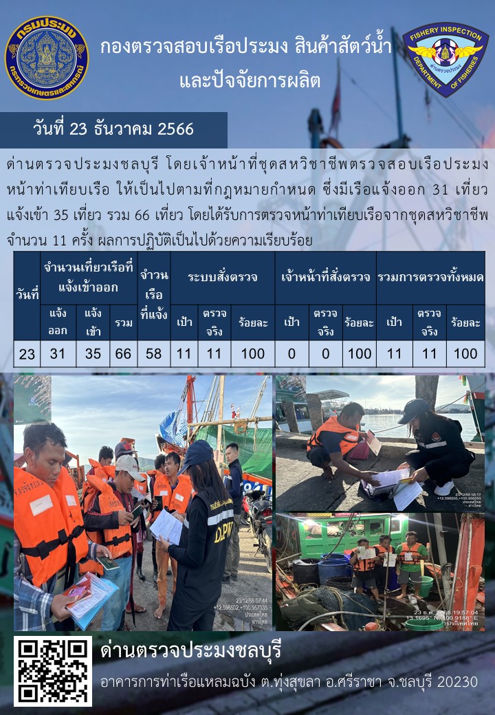 การปฏิบัติงานของเจ้าหน้าที่ด่านตรวจประมงชลบุรีประจำวันที่ ๒๓ ธันวาคม ๒๕๖๖..คลิก