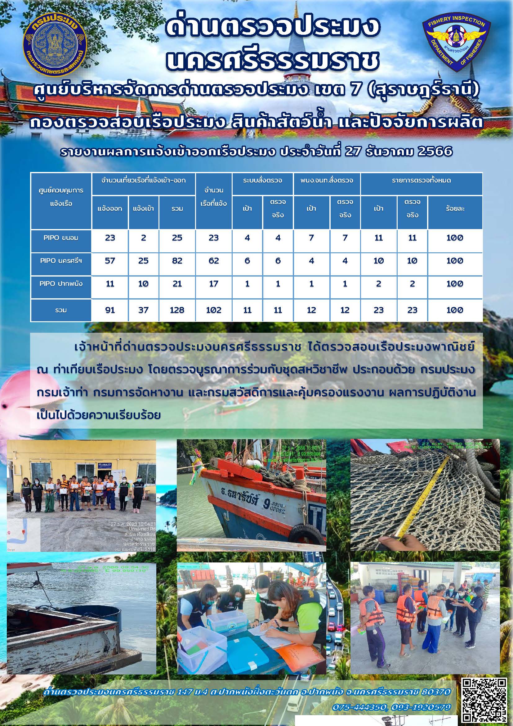 รายงานการปฏิบัติงาน ประจำวันที่ 27 ธันวาคม 2566