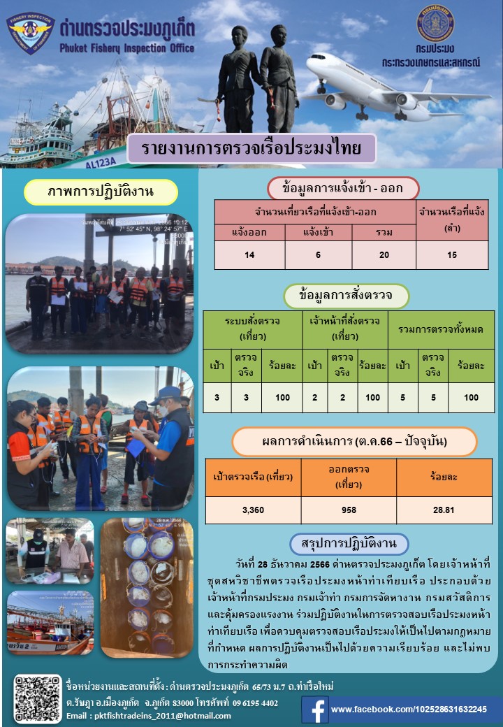 ข่าวประชาสัมพันธ์กิจกรรมการตรวจเรือประมงพาณิชย์แจ้งเข้า - ออก วันที่ 28 ธันวาคม 2566..คลิก