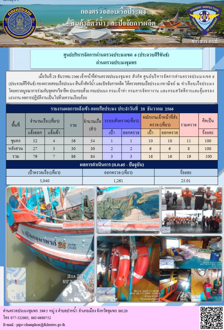 ข่าวสารการปฎิบัติงานประจำวันที่ 28 ธันวาคม  2566..คลิก