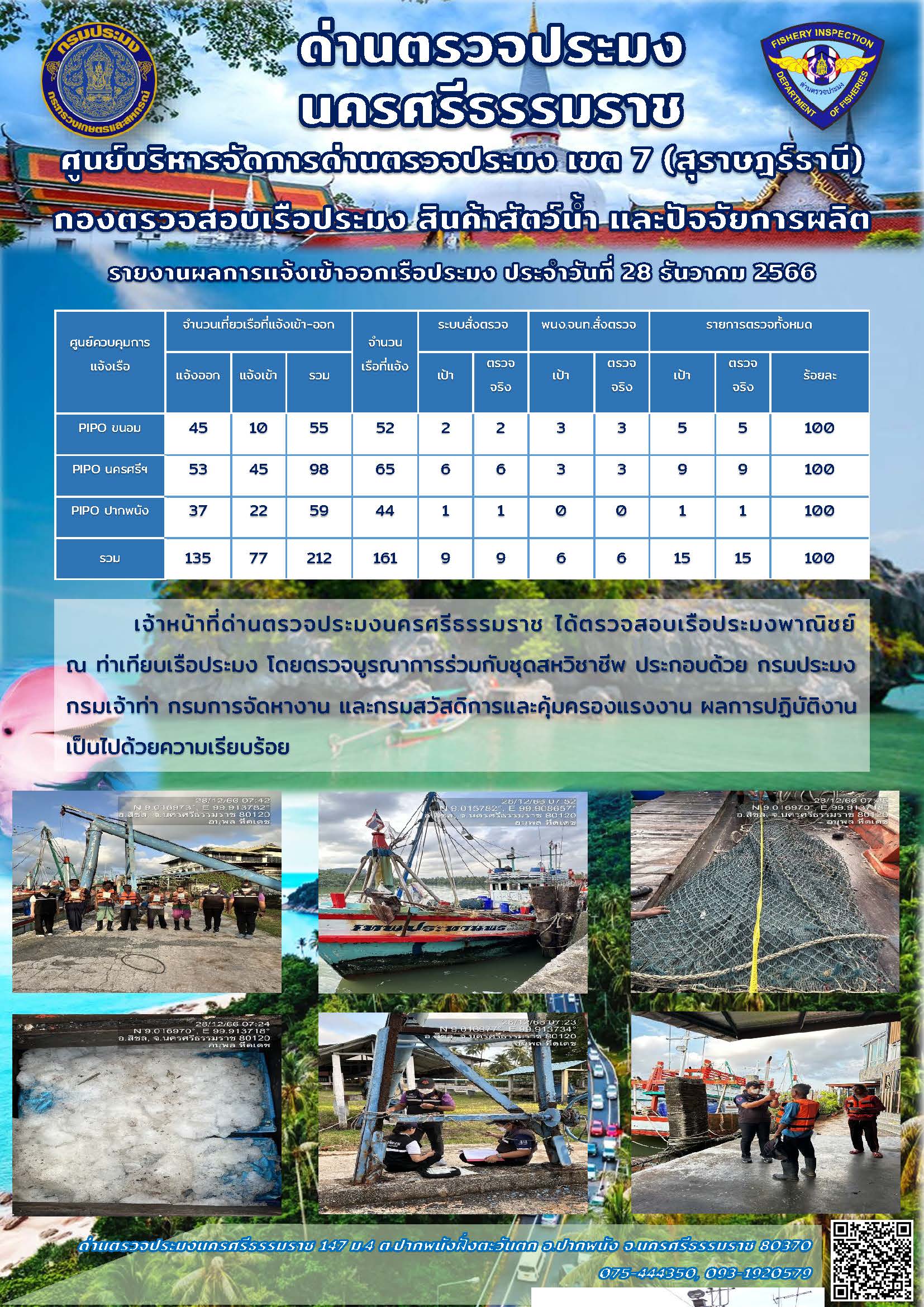 รายงานการปฏิบัติงาน ประจำวันที่ 28 ธันวาคม 2566