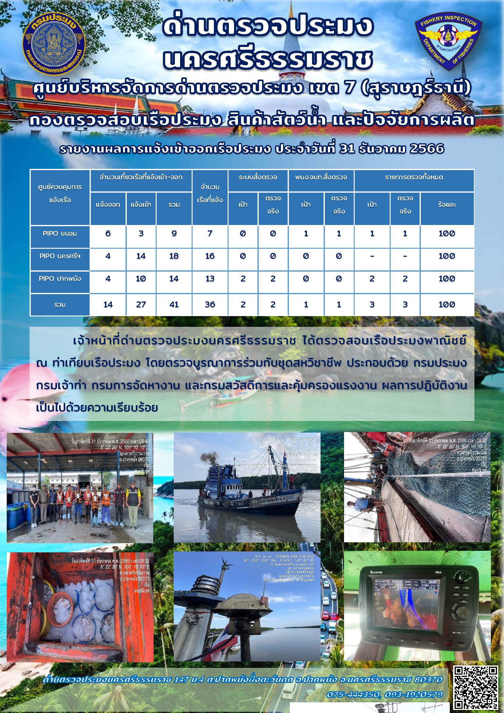 รายงานการปฏิบัติงาน ประจำวันที่ 31 ธันวาคม 2566