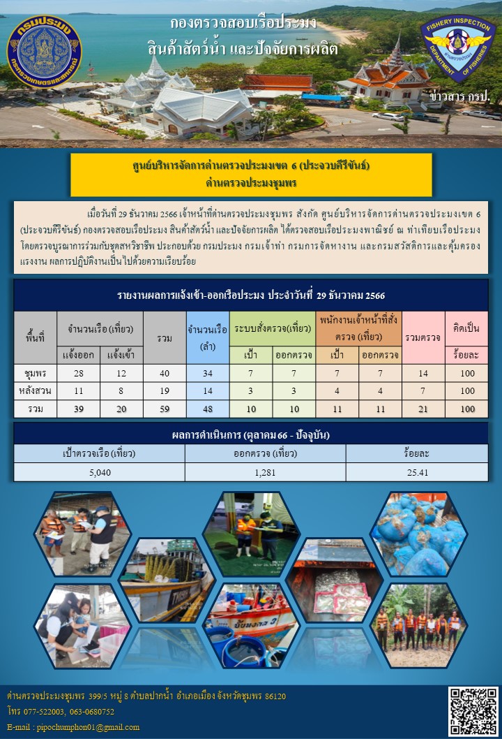 ข่าวสารการปฎิบัติงานประจำวันที่ 29 ธันวาคม  2566..คลิก