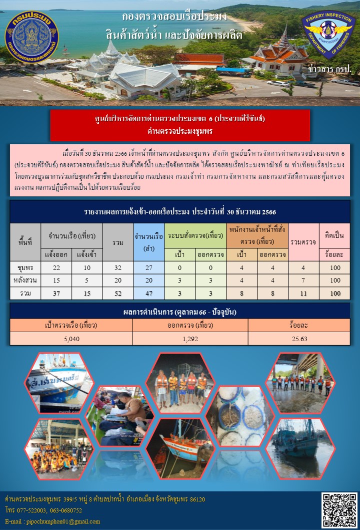 ข่าวสารการปฎิบัติงานประจำวันที่ 30 ธันวาคม  2566..คลิก