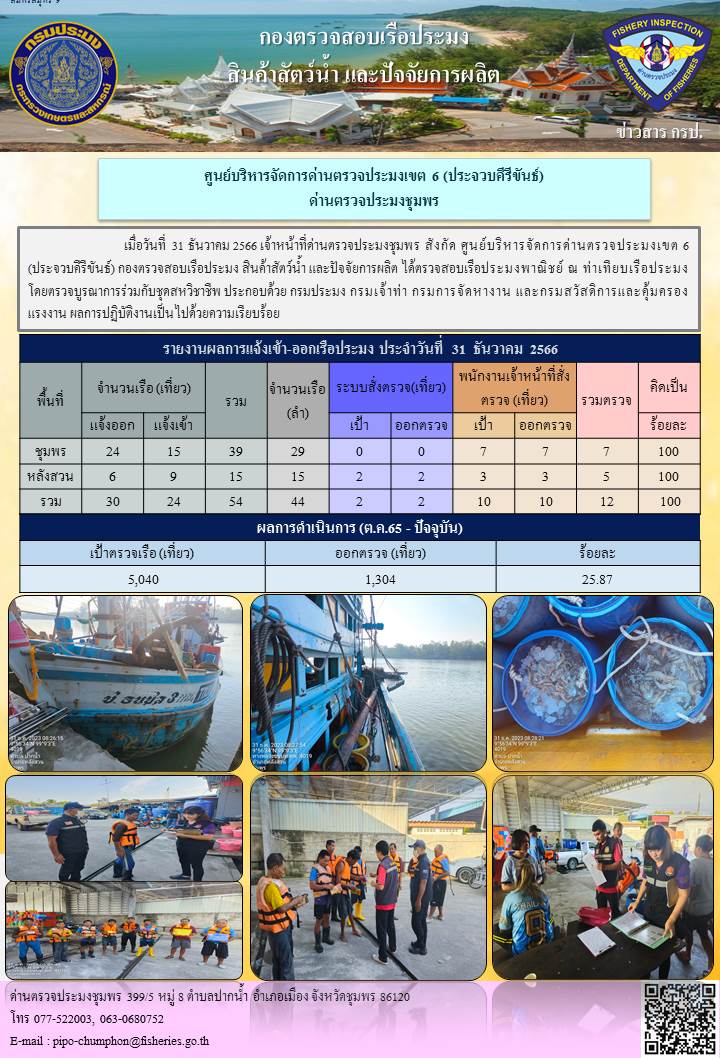 ข่าวสารการปฎิบัติงานประจำวันที่ 31 ธันวาคม  2566