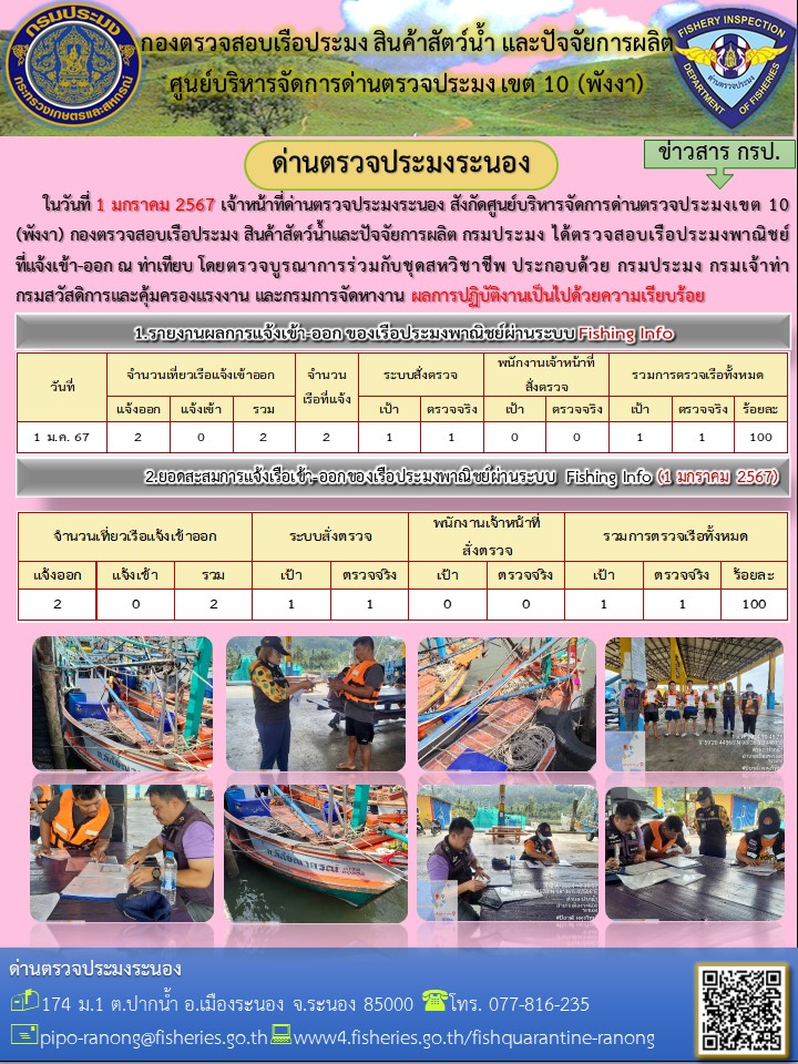 ตรวจสอบเรือประมงพาณิชย์ ณ ท่าเทียบเรือประมง..คลิก