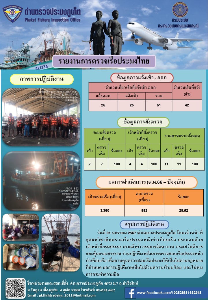 ข่าวประชาสัมพันธ์กิจกรรมการตรวจเรือประมงพาณิชย์แจ้งเข้า - ออก วันที่ 1 มกราคม 2567..คลิก