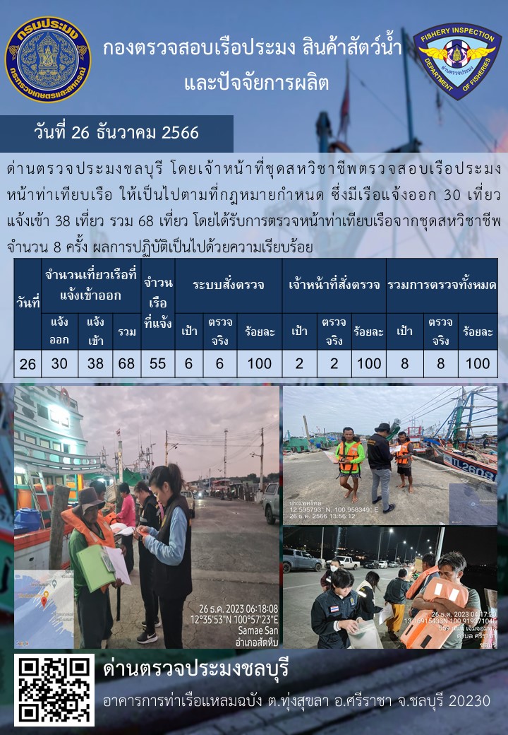 การปฏิบัติงานของเจ้าหน้าที่ด่านตรวจประมงชลบุรีประจำวันที่ ๒๖ ธันวาคม ๒๕๖๖..คลิก