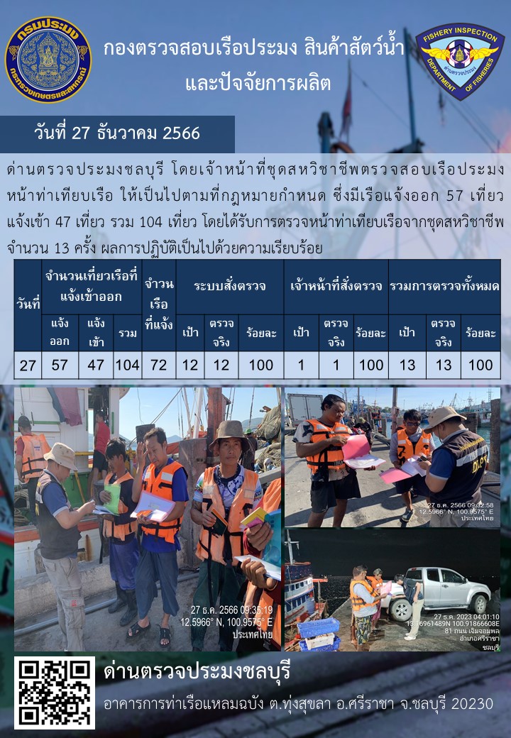 การปฏิบัติงานของเจ้าหน้าที่ด่านตรวจประมงชลบุรีประจำวันที่ ๒๗ ธันวาคม ๒๕๖๖..คลิก