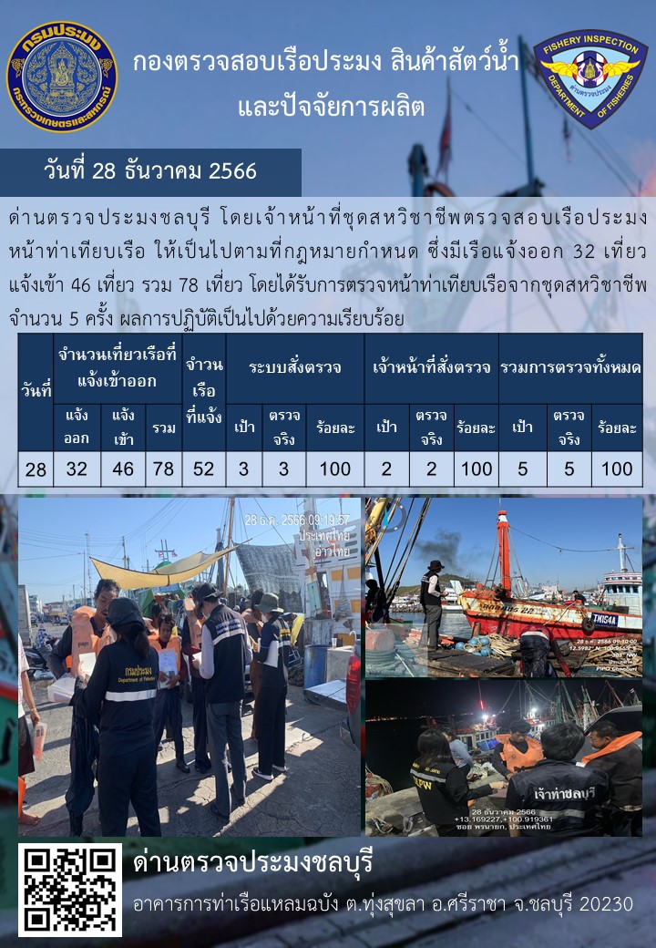 การปฏิบัติงานของเจ้าหน้าที่ด่านตรวจประมงชลบุรีประจำวันที่ ๒๘ ธันวาคม ๒๕๖๖..คลิก