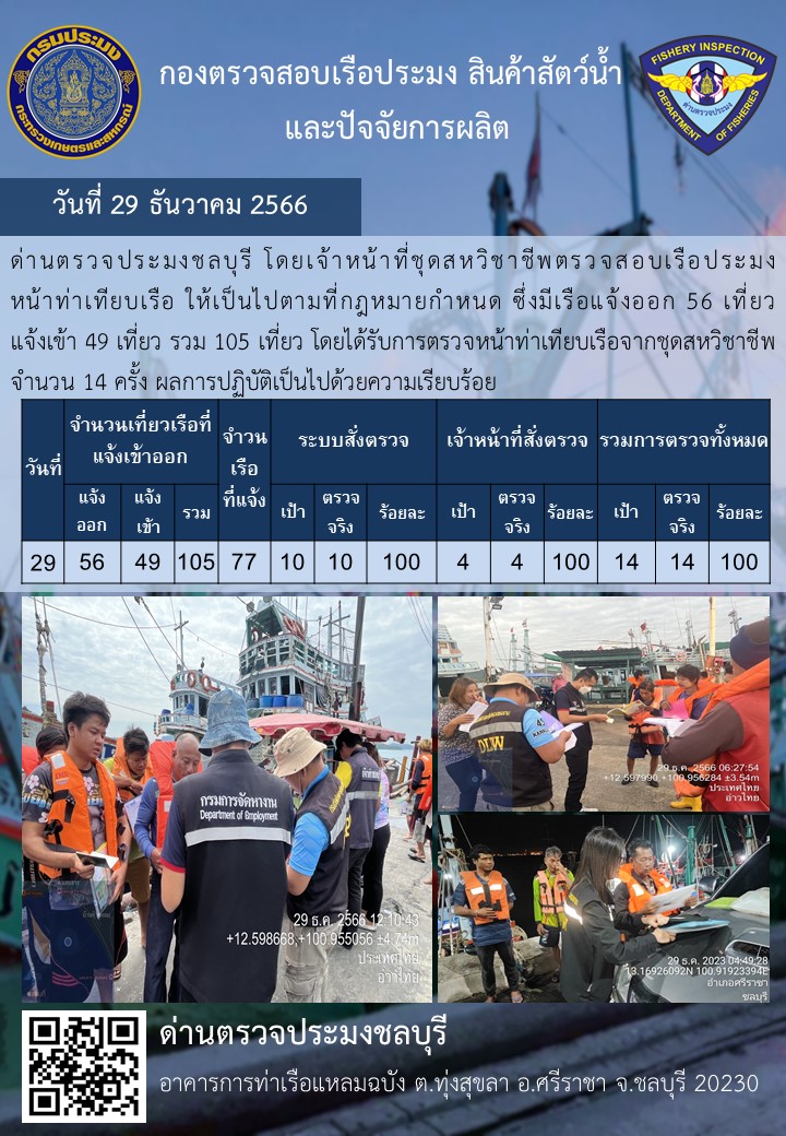 การปฏิบัติงานของเจ้าหน้าที่ด่านตรวจประมงชลบุรีประจำวันที่ ๒๙ ธันวาคม ๒๕๖๖..คลิก