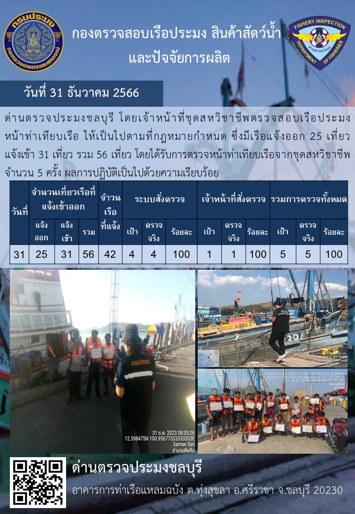 การปฏิบัติงานของเจ้าหน้าที่ด่านตรวจประมงชลบุรีประจำวันที่ ๓๑ ธันวาคม ๒๕๖๖..คลิก
